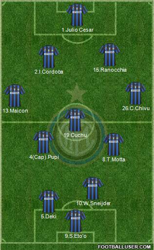 F.C. Internazionale Formation 2011