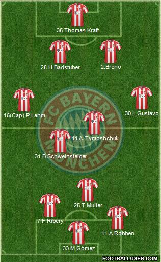 FC Bayern München Formation 2011