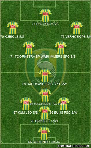 ADO Den Haag Formation 2011