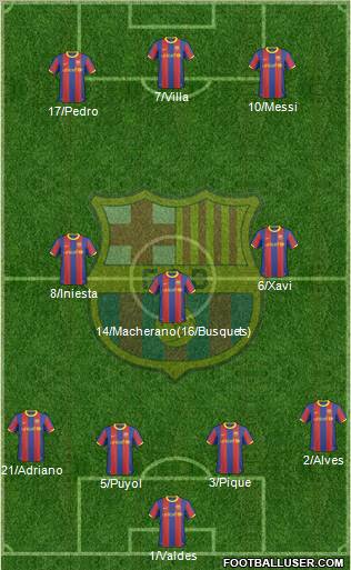 F.C. Barcelona Formation 2011