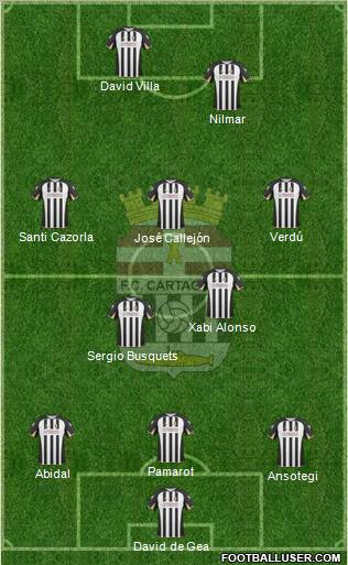 F.C. Cartagena football formation