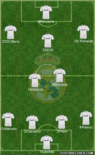 Real Madrid C.F. Formation 2011