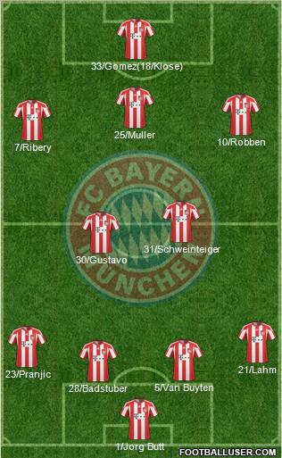 FC Bayern München Formation 2011