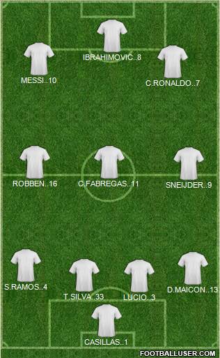 Champions League Team Formation 2011