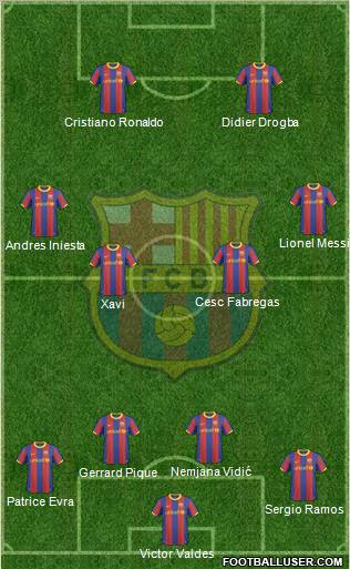 F.C. Barcelona Formation 2011