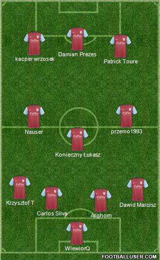 Aston Villa Formation 2011