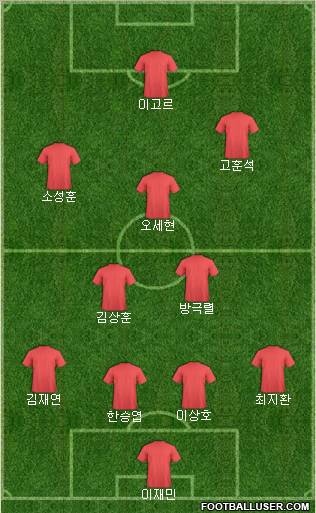 Dream Team Formation 2011