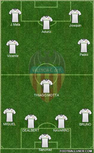 Valencia C.F., S.A.D. Formation 2011