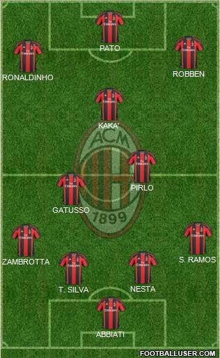 A.C. Milan Formation 2011