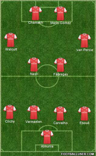 Arsenal Formation 2011