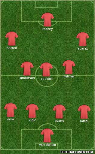 Football Manager Team Formation 2011