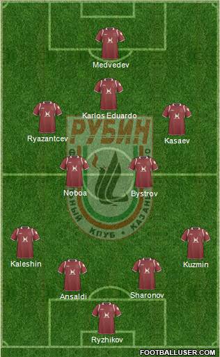 Rubin Kazan Formation 2011