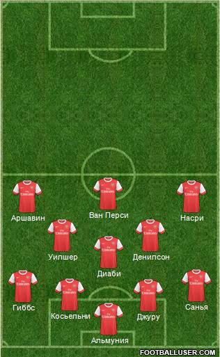 Arsenal Formation 2011