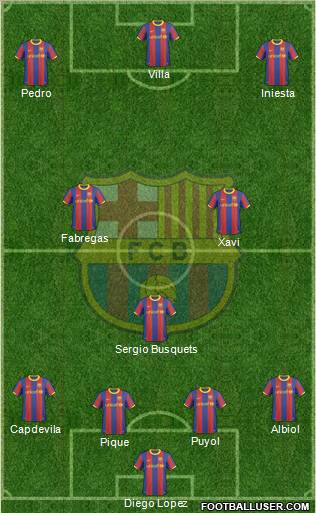 F.C. Barcelona Formation 2011