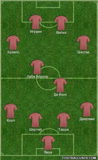 Fifa Team Formation 2011