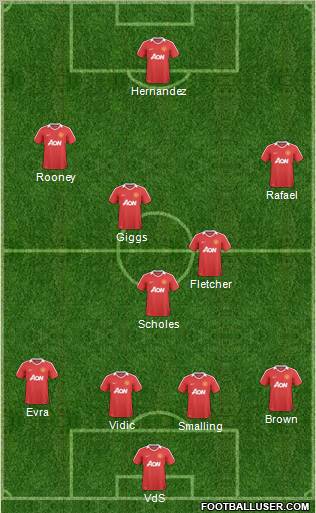 Manchester United Formation 2011