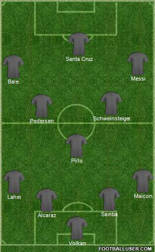 Dream Team Formation 2011