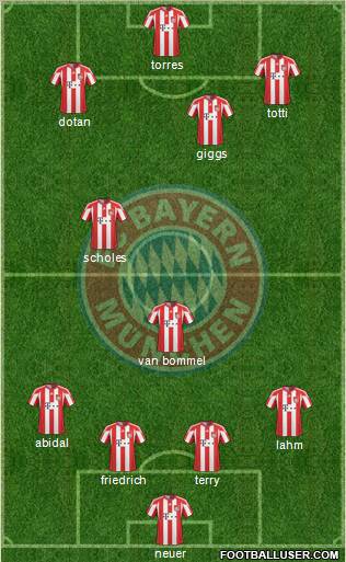 FC Bayern München Formation 2011