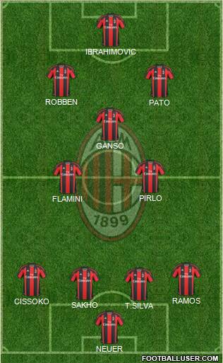 A.C. Milan Formation 2011