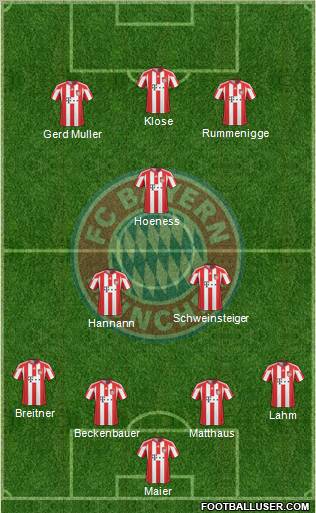 FC Bayern München Formation 2011