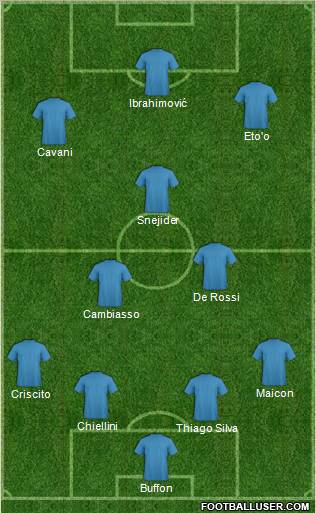 Dream Team Formation 2011