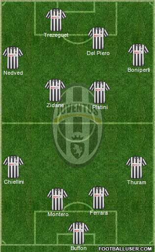 Juventus Formation 2011