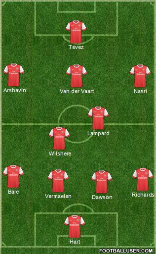 Arsenal Formation 2011