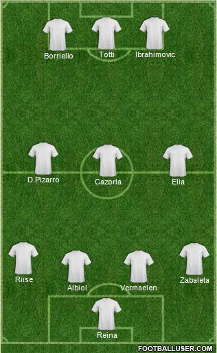 Dream Team Formation 2011