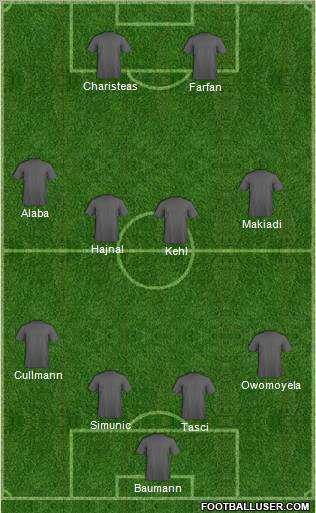 Football Manager Team Formation 2011