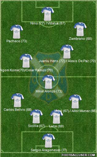 C.D. Tenerife S.A.D. Formation 2011