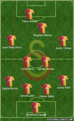 Galatasaray SK Formation 2011