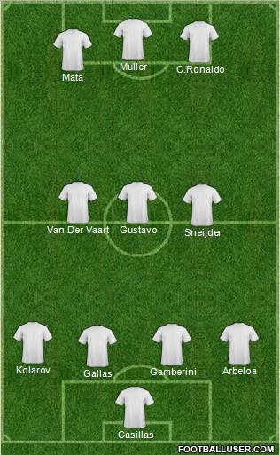 Dream Team Formation 2011