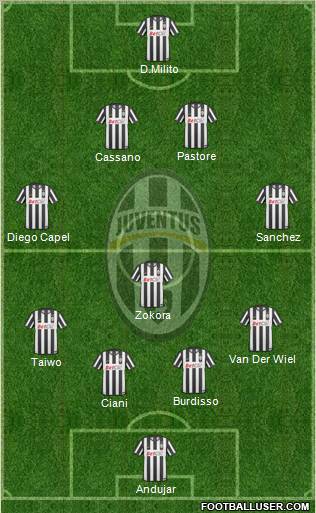 Juventus Formation 2011