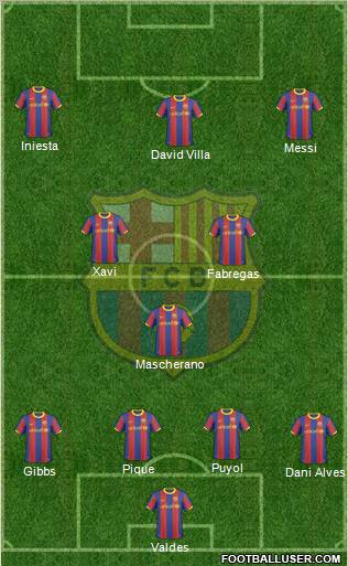 F.C. Barcelona Formation 2011