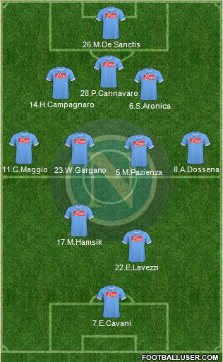 Napoli 3-4-2-1 football formation