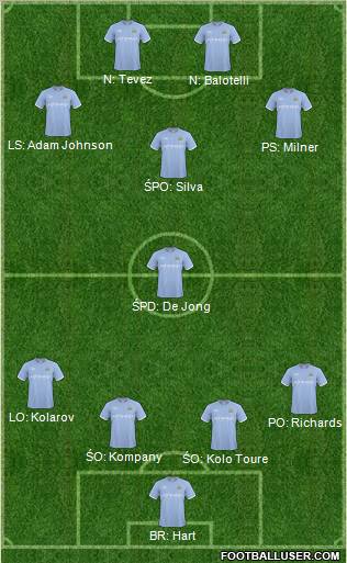 Manchester City Formation 2011