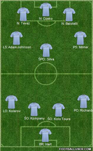 Manchester City Formation 2011