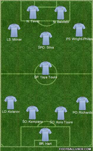 Manchester City Formation 2011