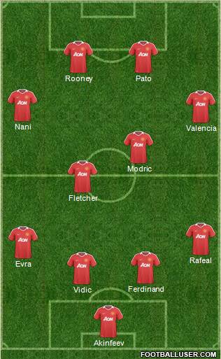 Manchester United Formation 2011