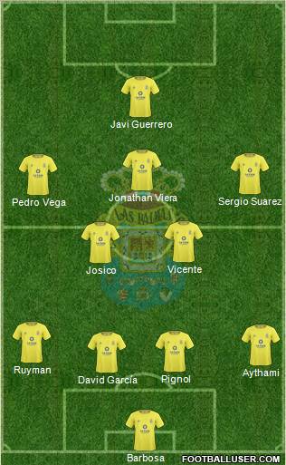 U.D. Las Palmas S.A.D. football formation