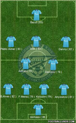Zenit St. Petersburg Formation 2011