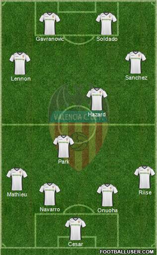 Valencia C.F., S.A.D. Formation 2011