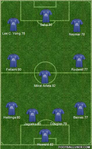 Everton Formation 2011