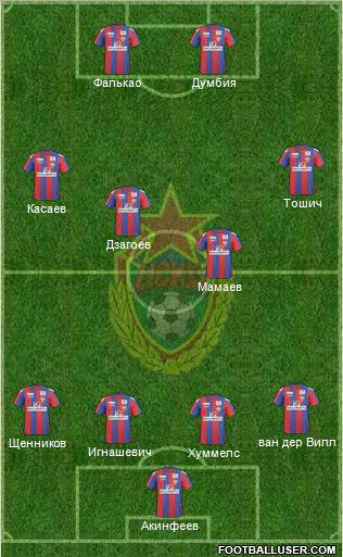 CSKA Moscow Formation 2011