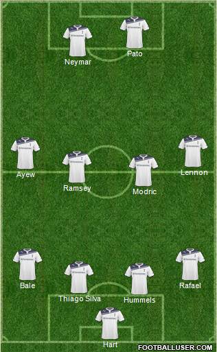 Tottenham Hotspur Formation 2011