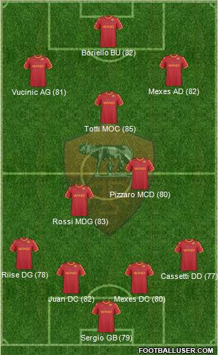 AS Roma Formation 2011