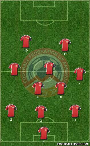 Armenia Formation 2011