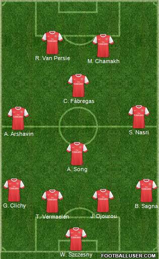 Arsenal Formation 2011