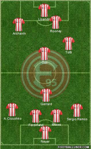 Fortuna Düsseldorf football formation