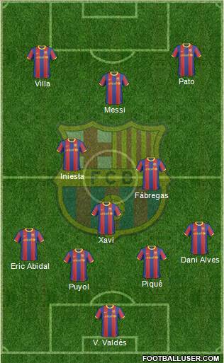 F.C. Barcelona Formation 2011